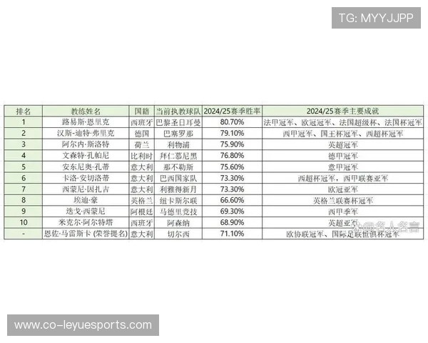 2025年最受关注的足球球星盘点及热度分析 2025年最受关注的足球球星盘点及热度分析
