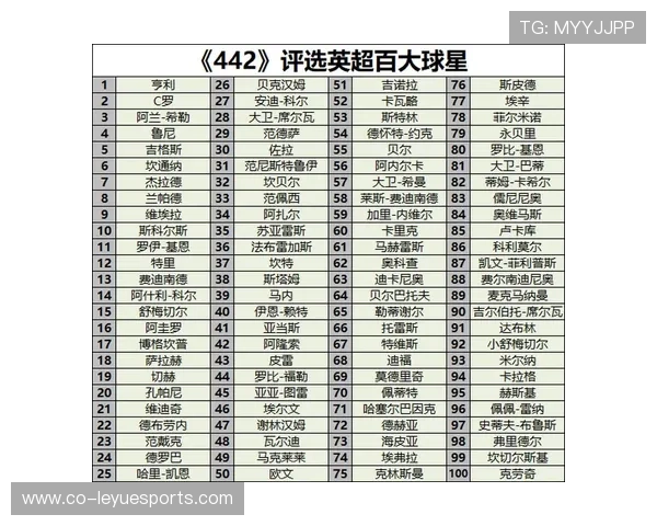 足球历史最佳十位球星排名揭晓：谁是足坛真正的传奇巨星